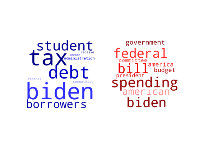 Wordcloud from Wednesday March 27, 2024.